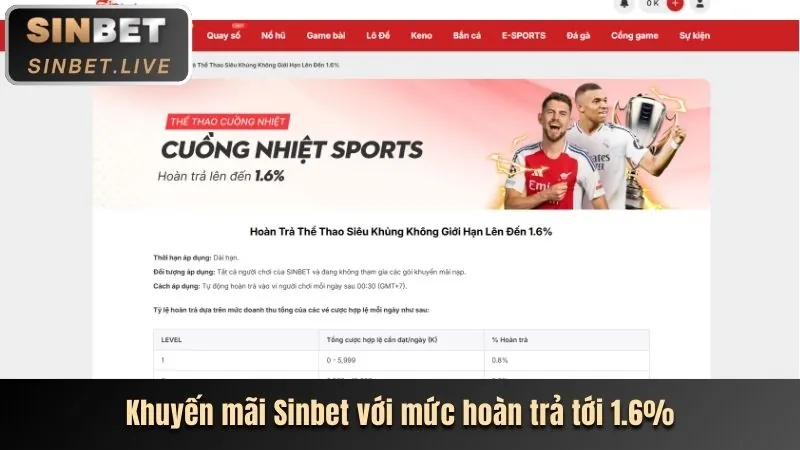 Các tính năng nổi bật của ứng dụng SCV288